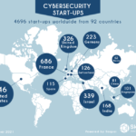 Infographics on cybersecurity startups
