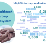 Infographics on healthtech startups
