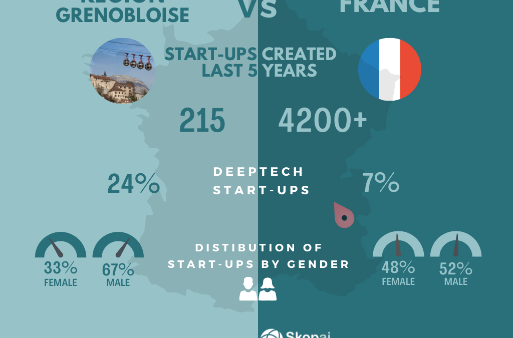 Grenoble Alpes region VS France